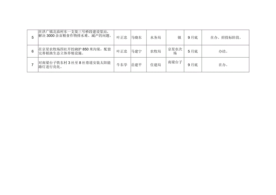 贺兰县第十八届人民代表大会第二次会议代表议案任务分解表.docx_第3页