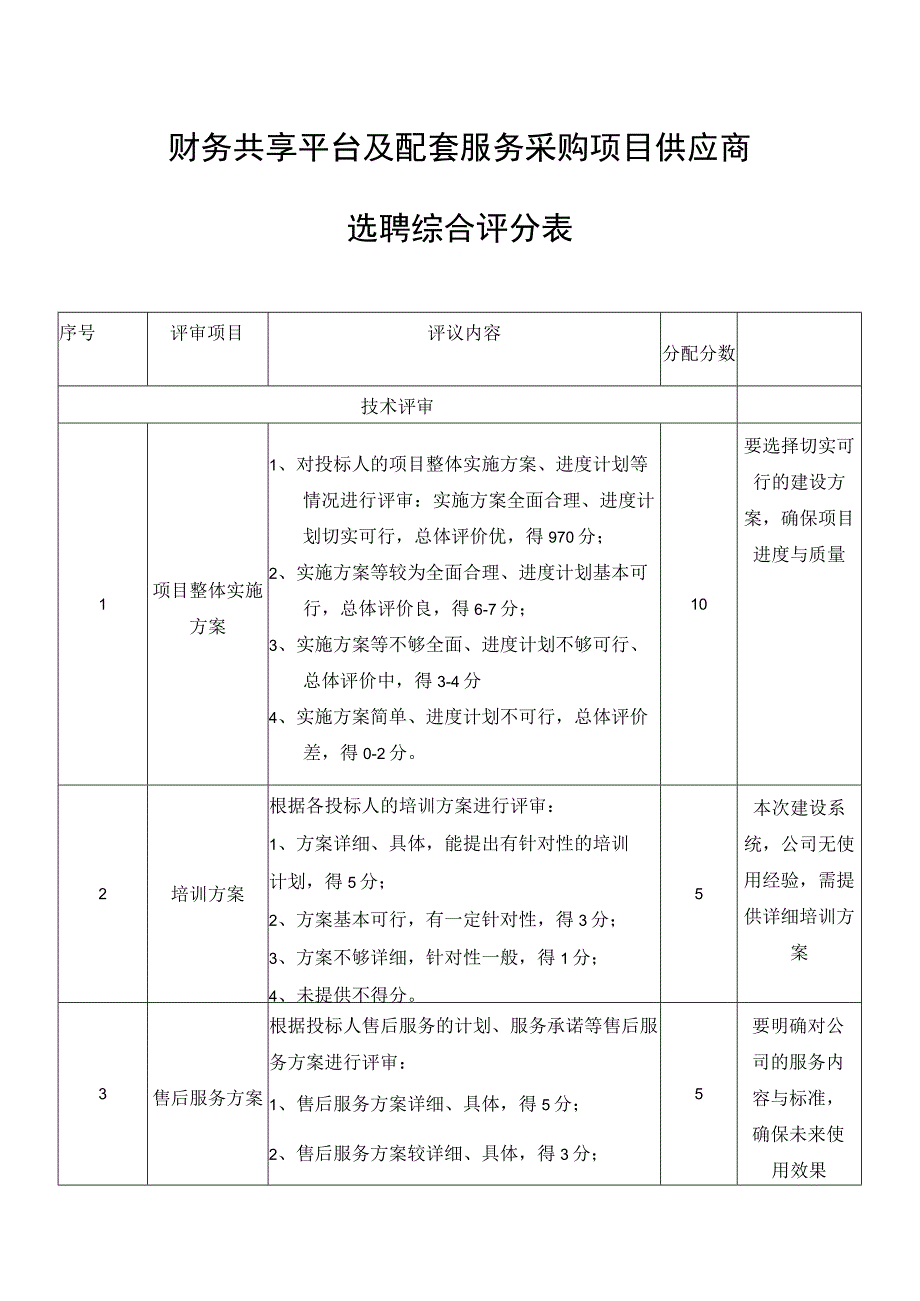 财务共享平台及配套服务采购项目供应商选聘综合评分表.docx_第1页