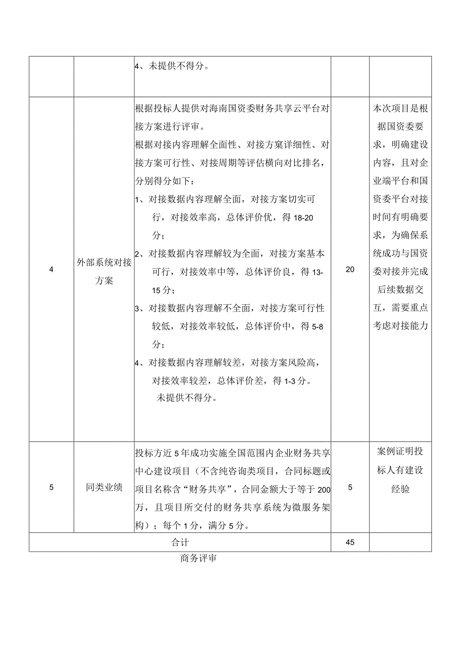 财务共享平台及配套服务采购项目供应商选聘综合评分表.docx_第2页