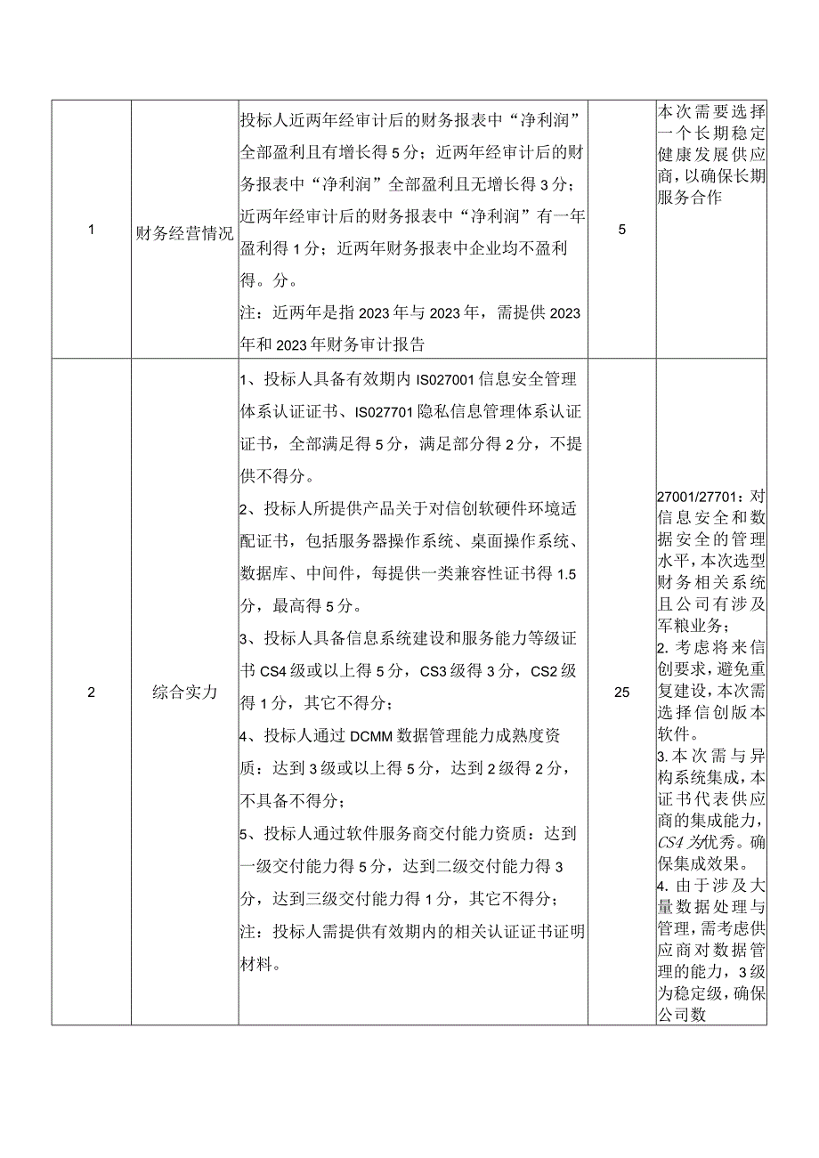 财务共享平台及配套服务采购项目供应商选聘综合评分表.docx_第3页