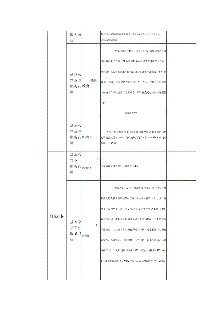 财政支出项目绩效目标申报表.docx_第3页