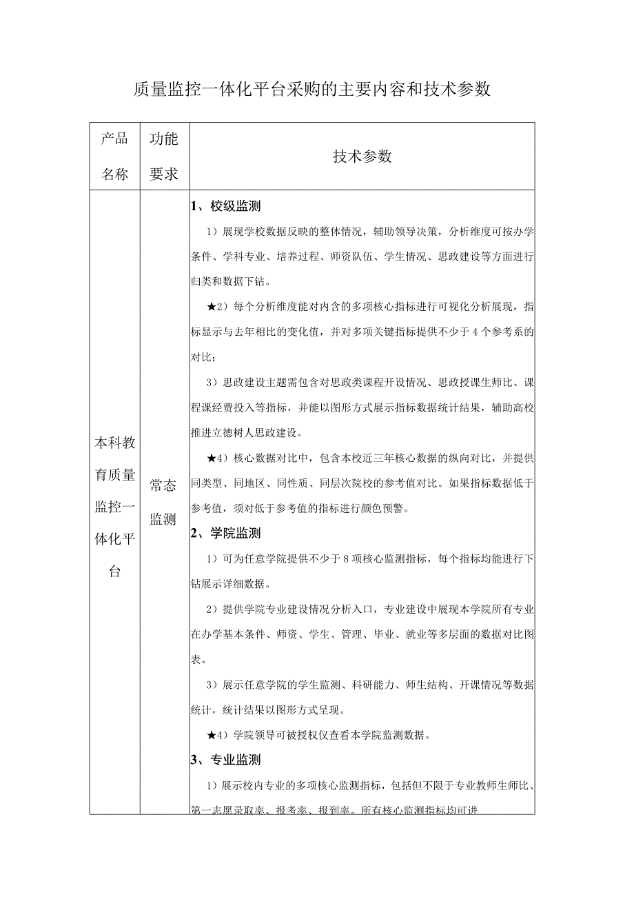 质量监控一体化平台采购的主要内容和技术参数.docx_第1页