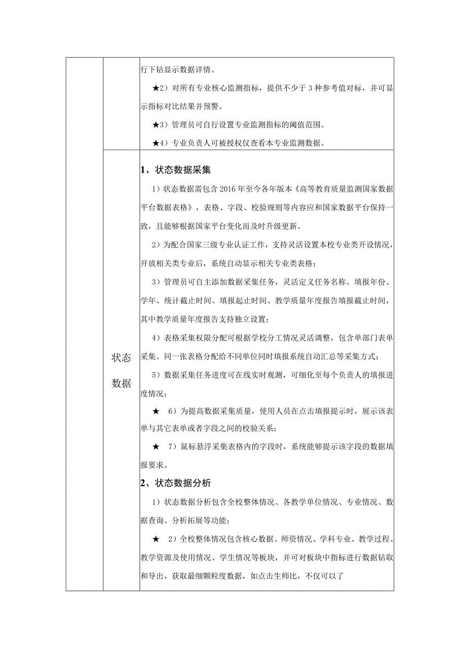 质量监控一体化平台采购的主要内容和技术参数.docx_第2页