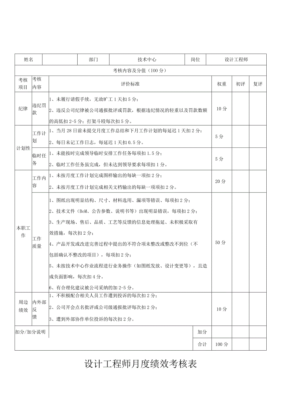 设计工程师月度绩效考核表.docx_第1页