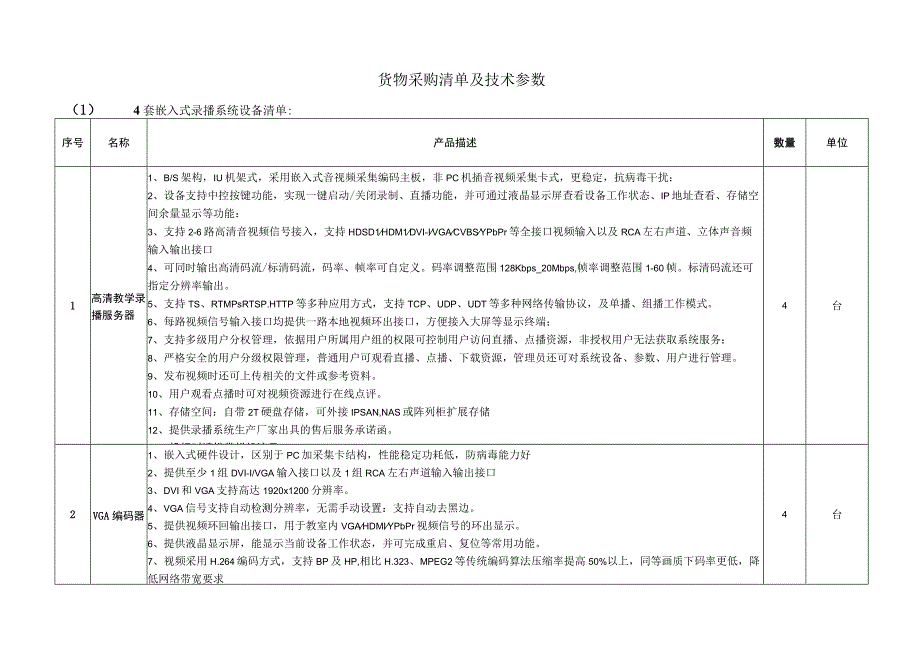 货物采购清单及技术参数.docx_第1页