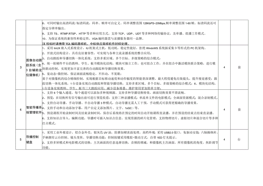 货物采购清单及技术参数.docx_第2页