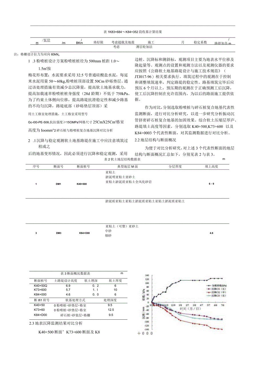 软土地基条件下碎石桩与粉喷桩加固效果对比分析.docx_第2页