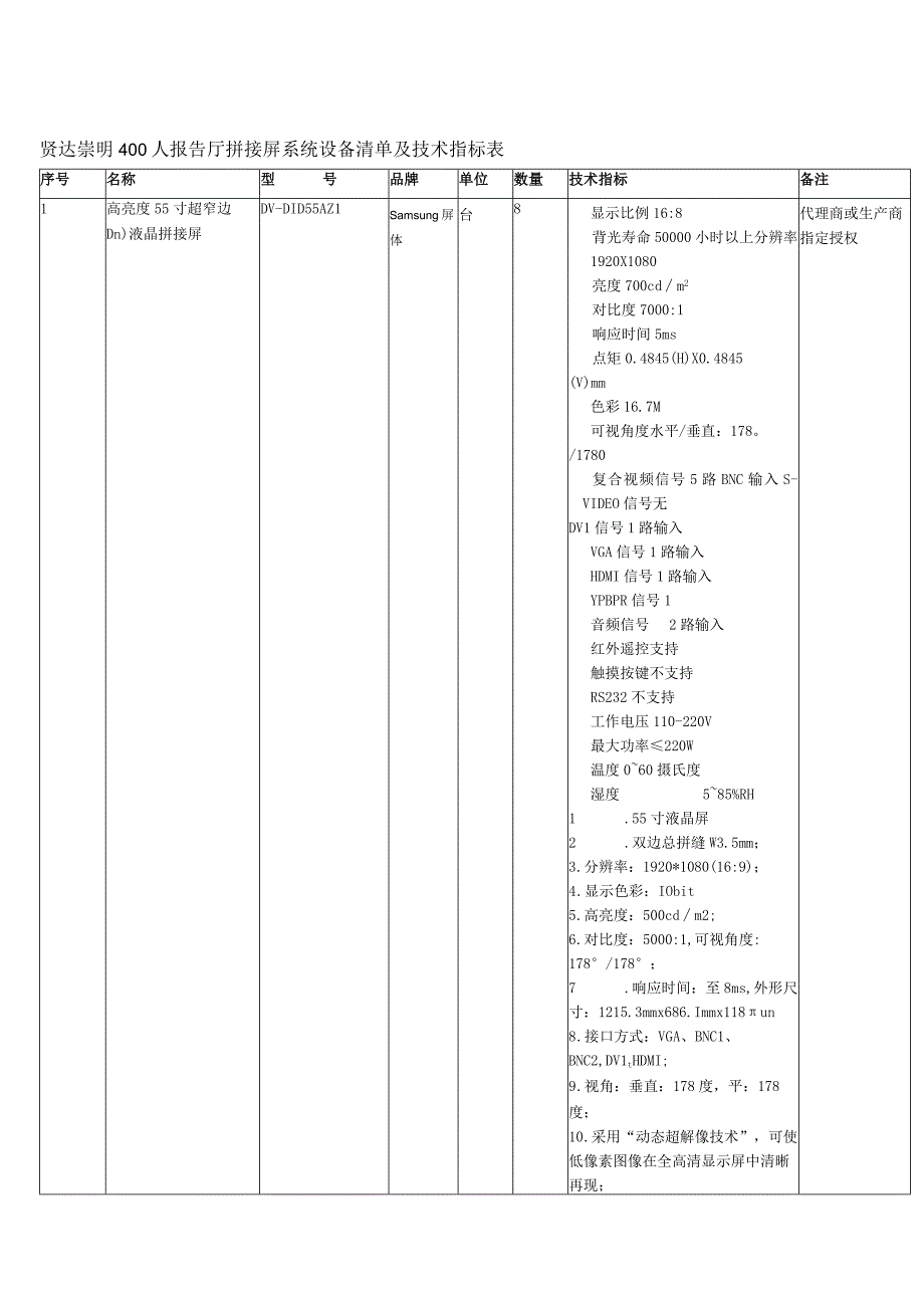 贤达崇明400人报告厅拼接屏系统设备清单及技术指标表.docx_第1页