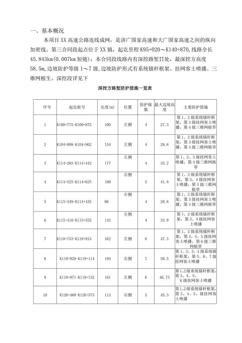 路基深挖高填安全专项方案.docx_第2页