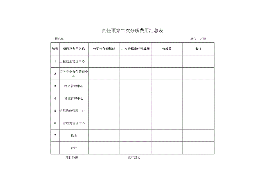 责任预算二次分解费用表.docx_第1页