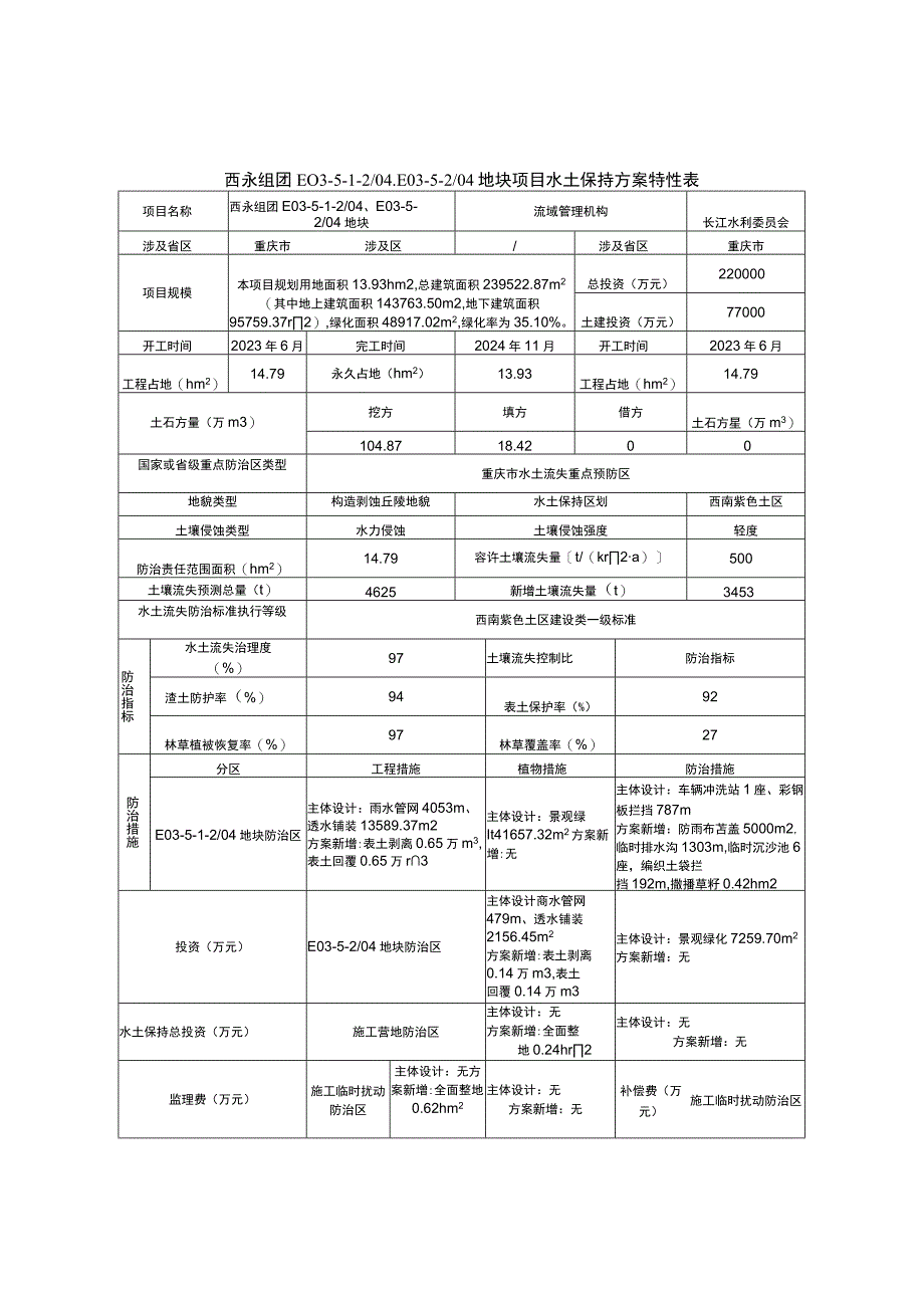 西永组团E035120E035204地块项目水土保持方案特性表.docx_第1页