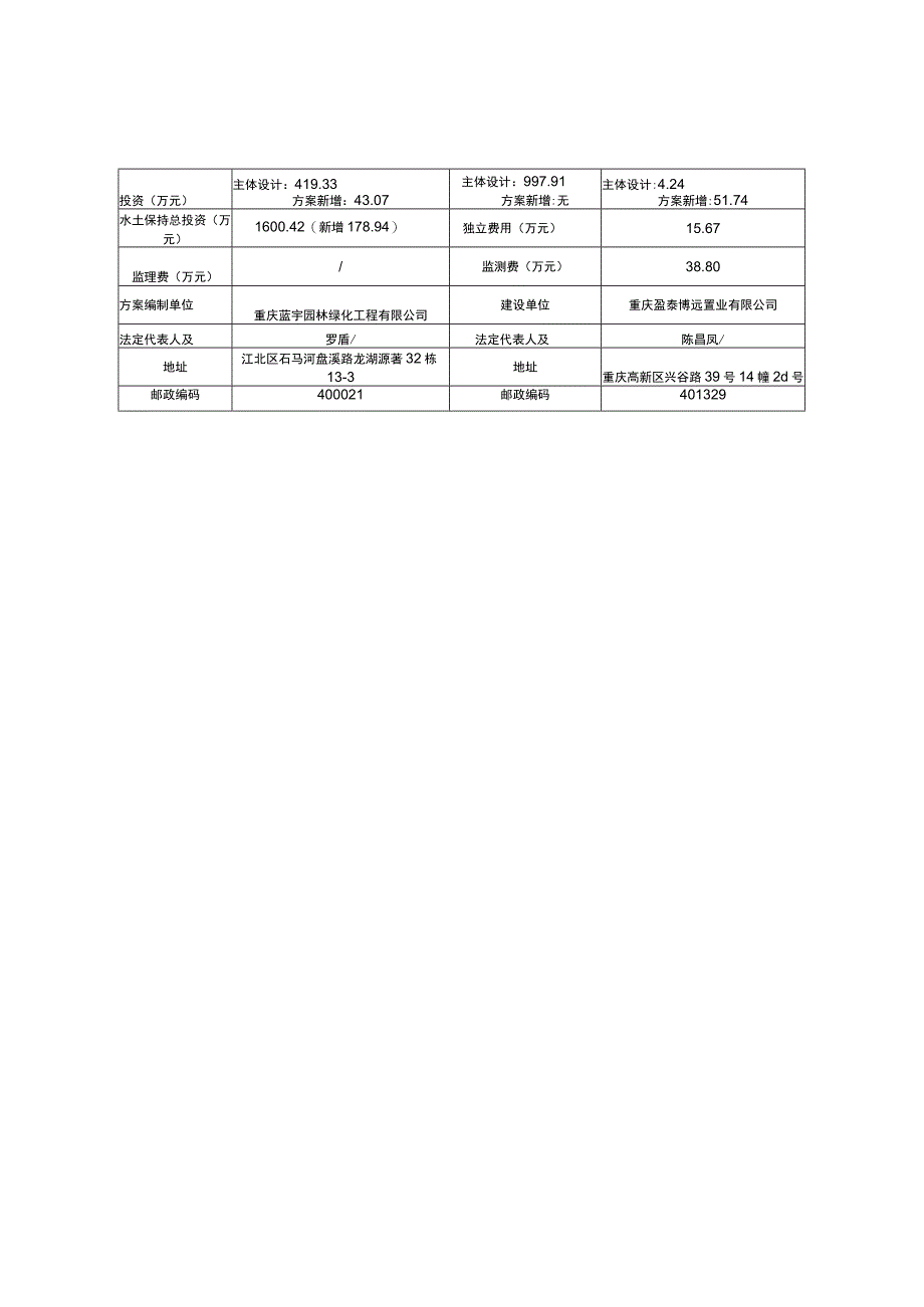 西永组团E035120E035204地块项目水土保持方案特性表.docx_第2页