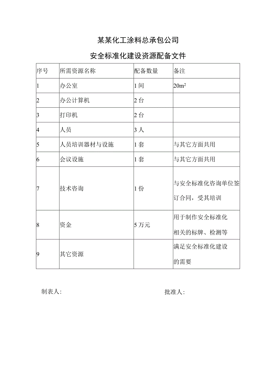 资源配备及使用记录文件.docx_第1页