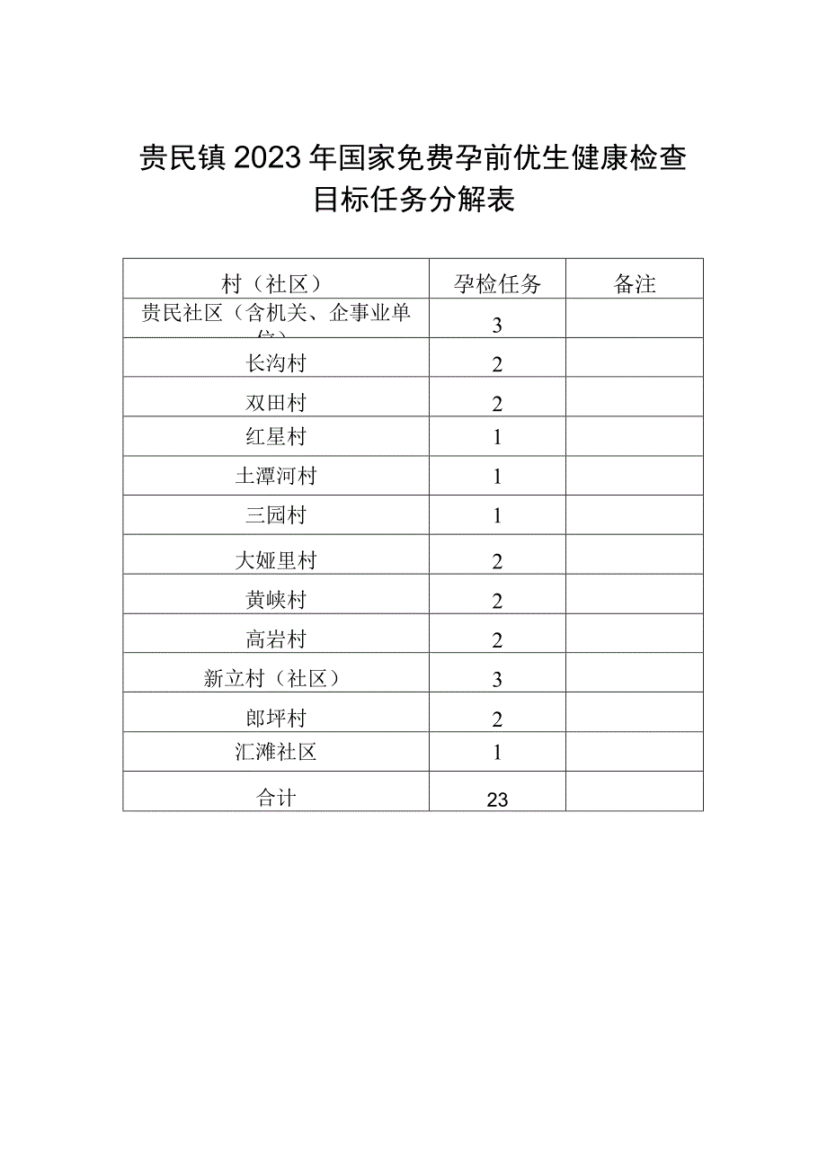 贵民镇2023年国家免费孕前优生健康检查目标任务分解表.docx_第1页