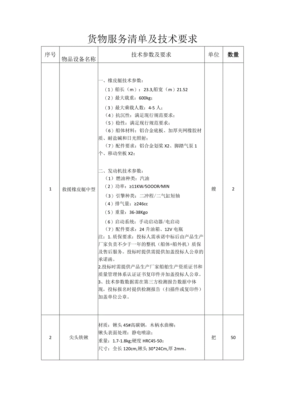 货物服务清单及技术要求.docx_第1页