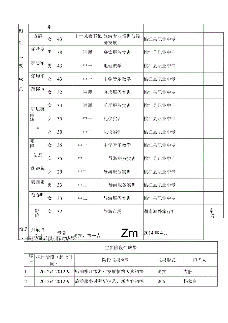 课题开题报告.docx_第2页