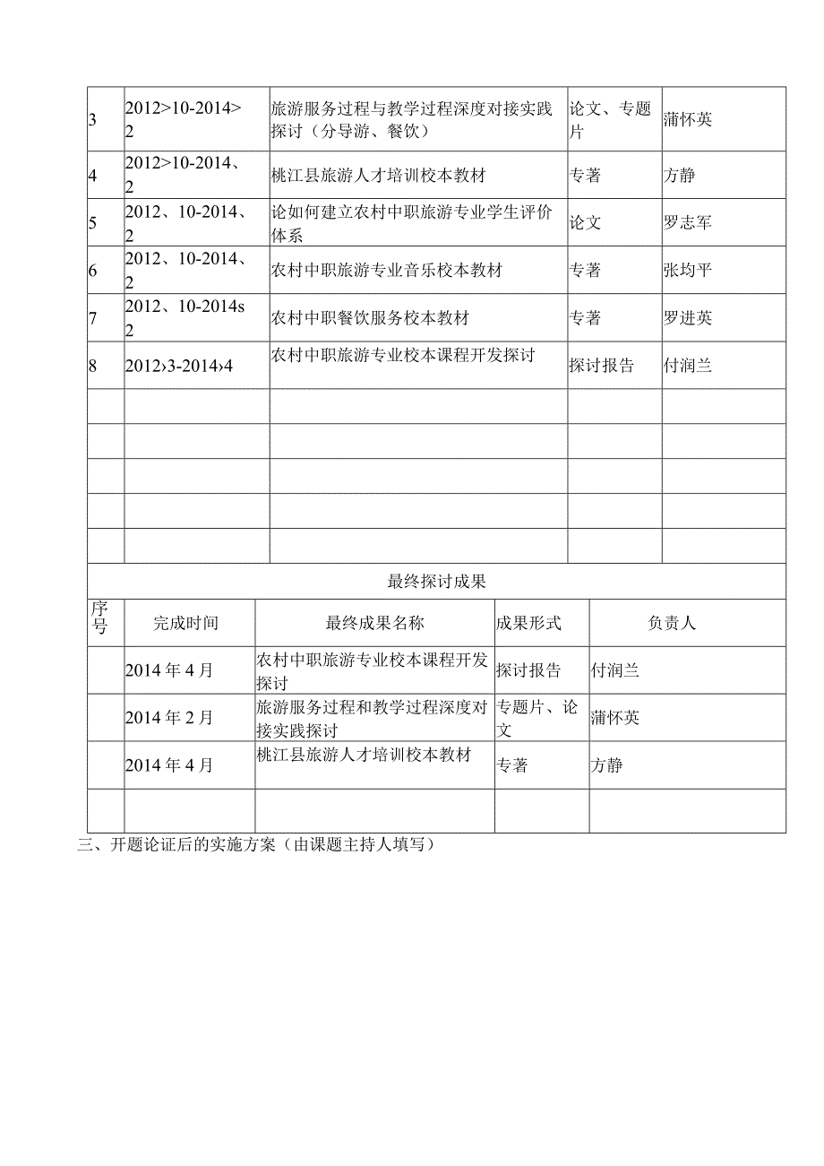 课题开题报告.docx_第3页