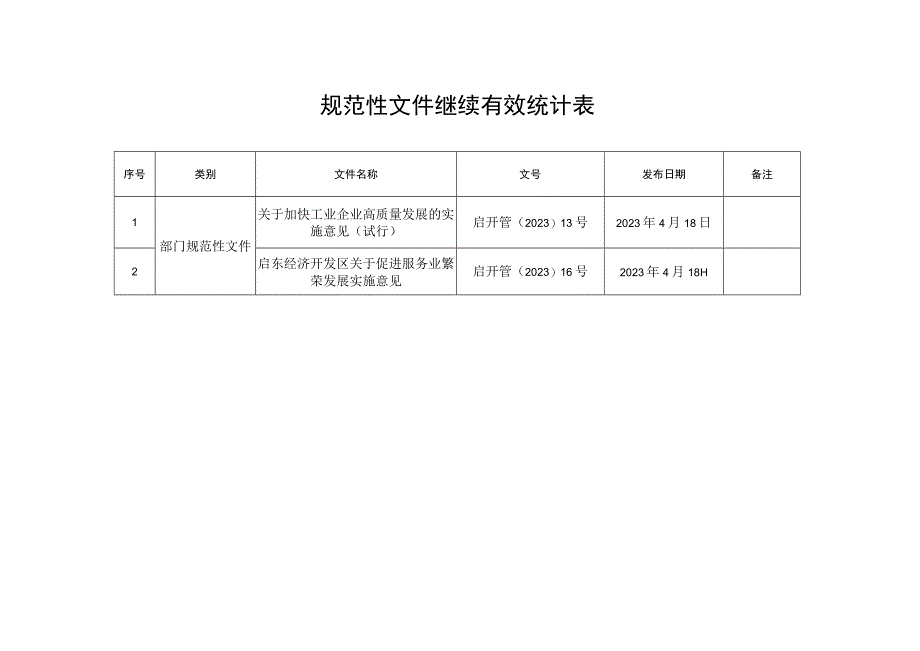 规范性文件继续有效统计表.docx_第1页