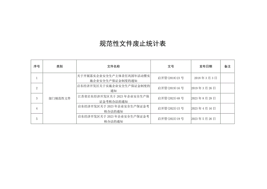 规范性文件继续有效统计表.docx_第2页