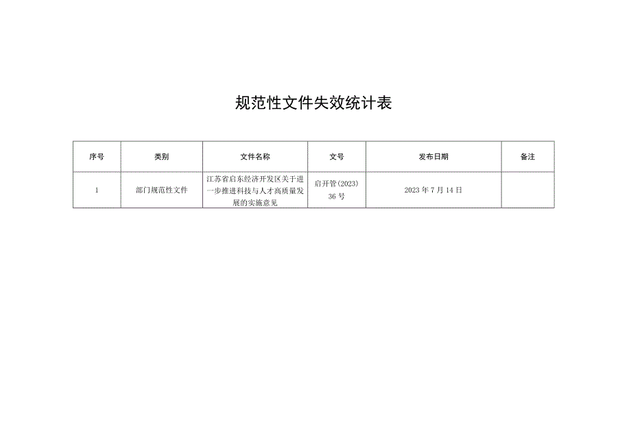 规范性文件继续有效统计表.docx_第3页