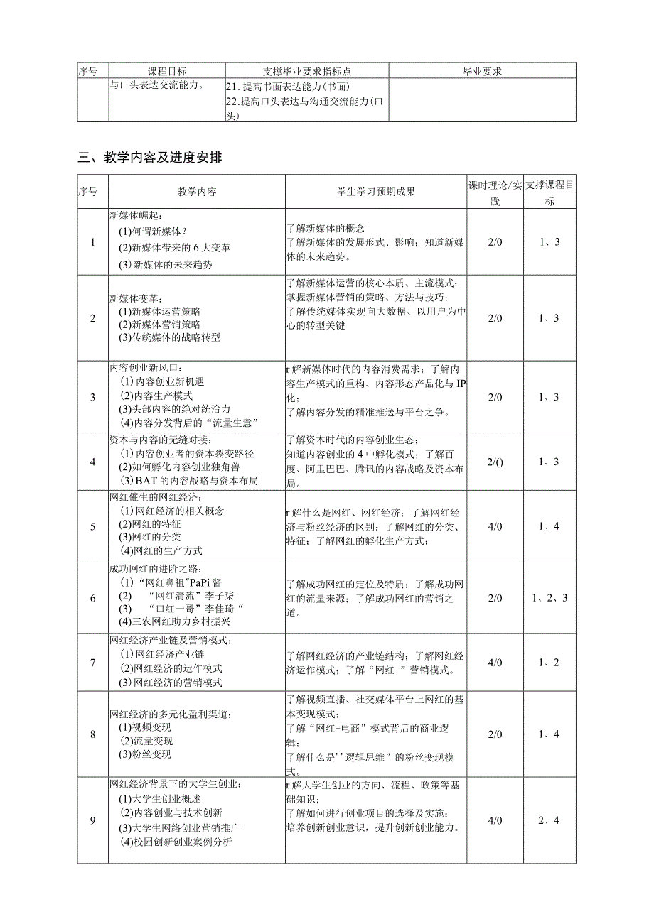 课程大纲模板西南交通大学《新媒体时代网红经济营销与创新创业》课程教学大纲2019版.docx_第3页