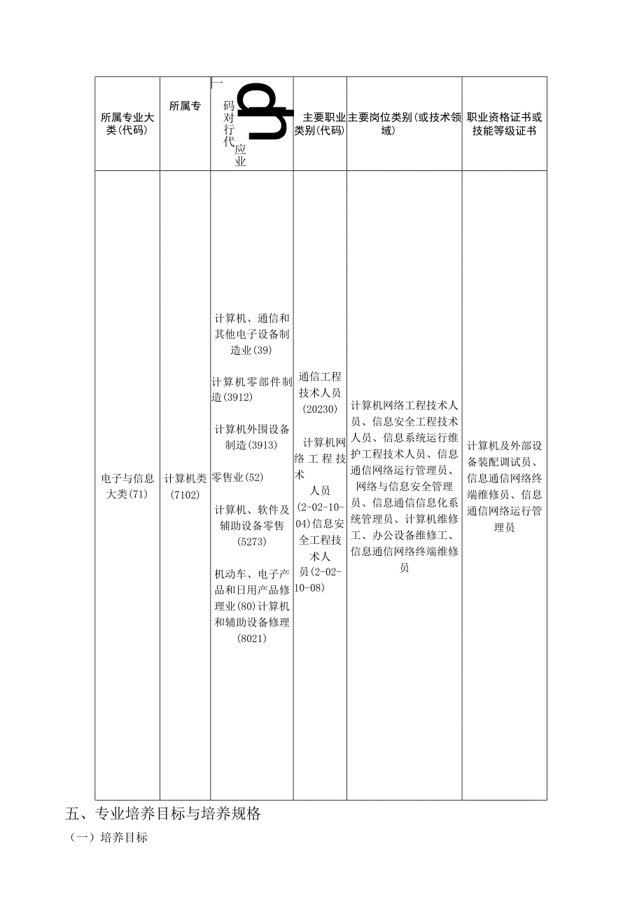 贵阳市经济贸易中等专业学校计算机网络技术专业人才培养方案.docx_第3页