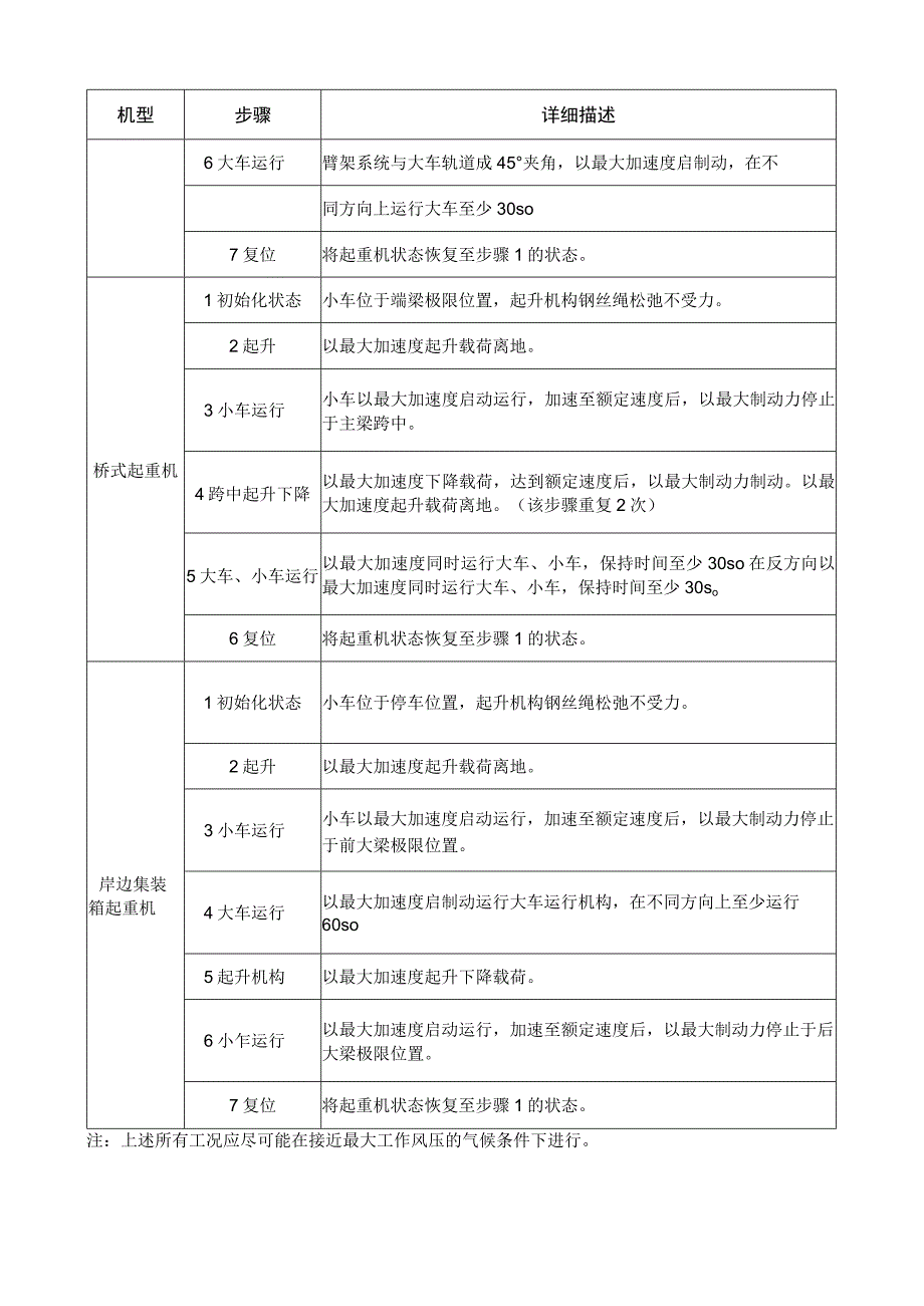 起重机动载荷测试工况.docx_第2页