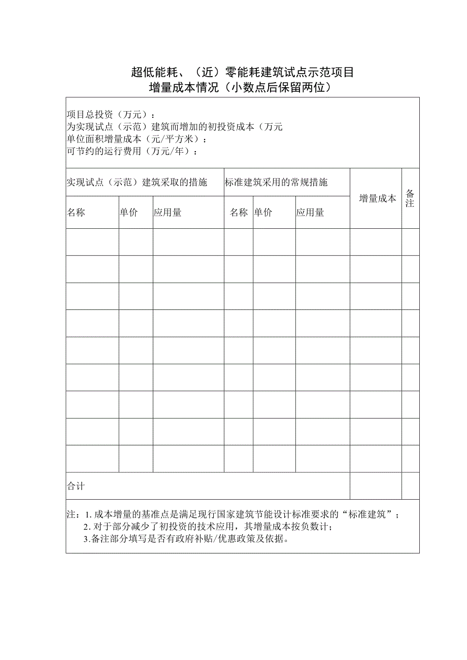 超低能耗近零能耗建筑试点示范项目增量成本情况小数点后保留两位.docx_第1页