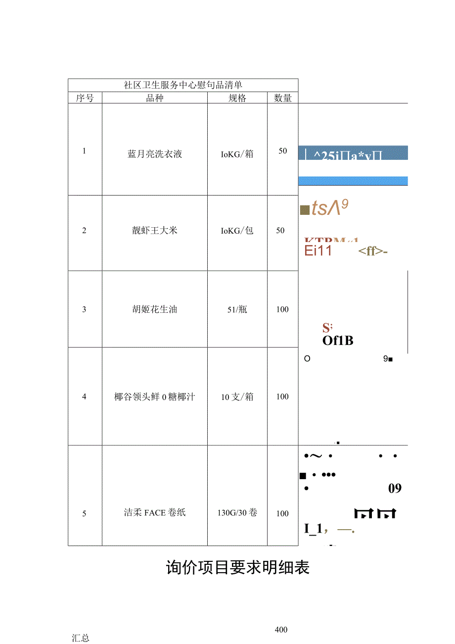 询价项目要求明细表.docx_第1页