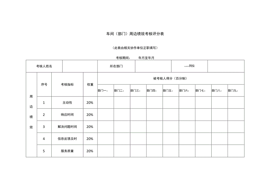 车间部门周边绩效考核评分表此表由相关协作单位正职填写.docx_第1页