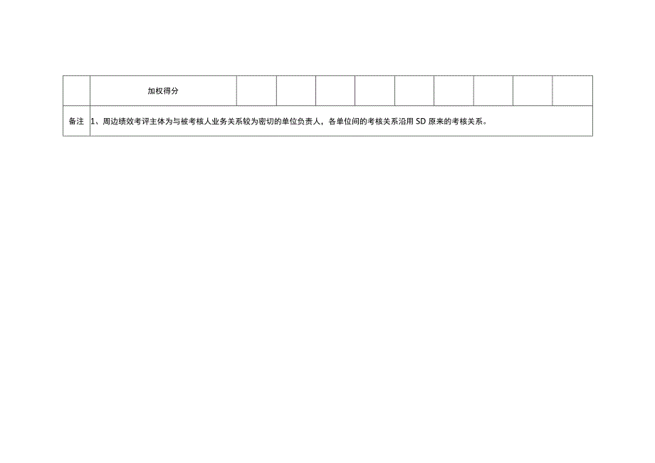 车间部门周边绩效考核评分表此表由相关协作单位正职填写.docx_第2页