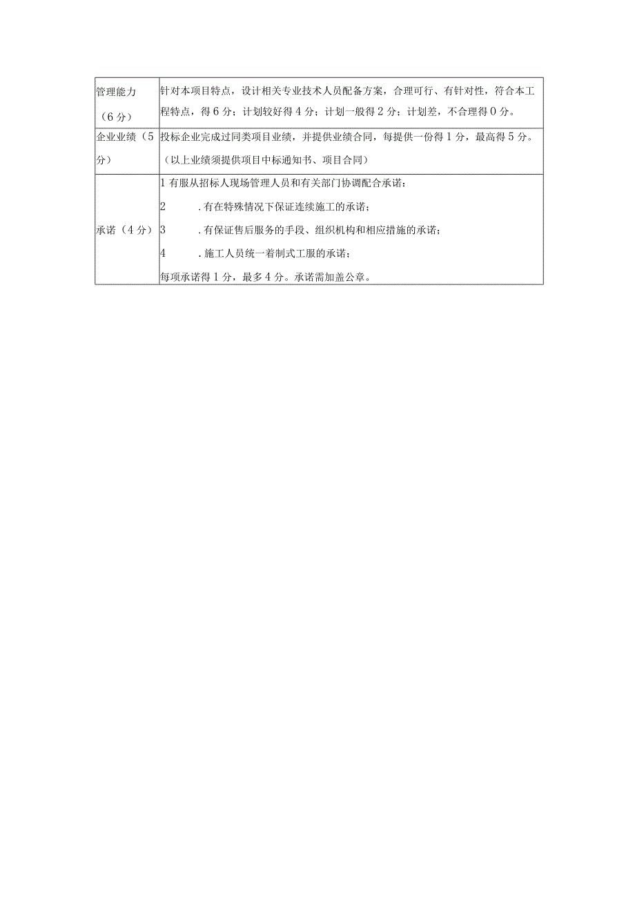 评审标准一览00分评审内容及得分标准.docx_第1页