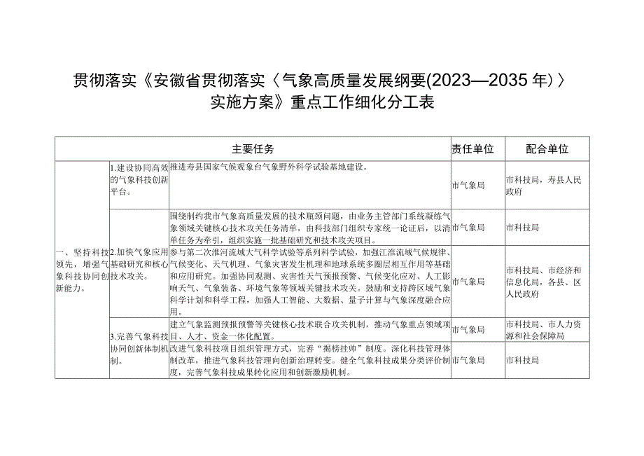 贯彻落实《安徽省贯彻落实〈气象高质量发展纲要2023—2035年〉实施方案》重点工作细化分工表.docx_第1页