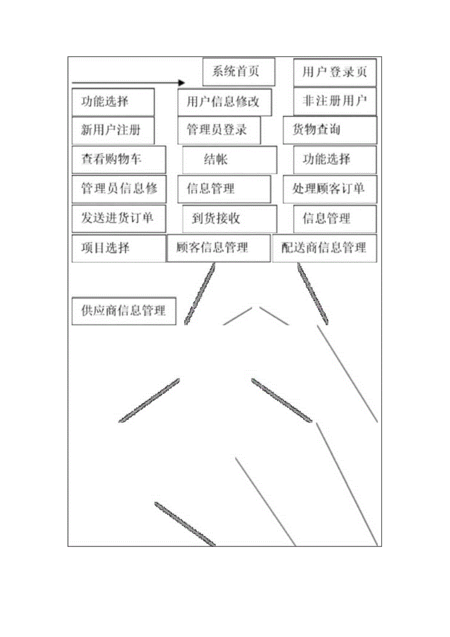 软件工程毕业设计开题报告范文.docx_第3页