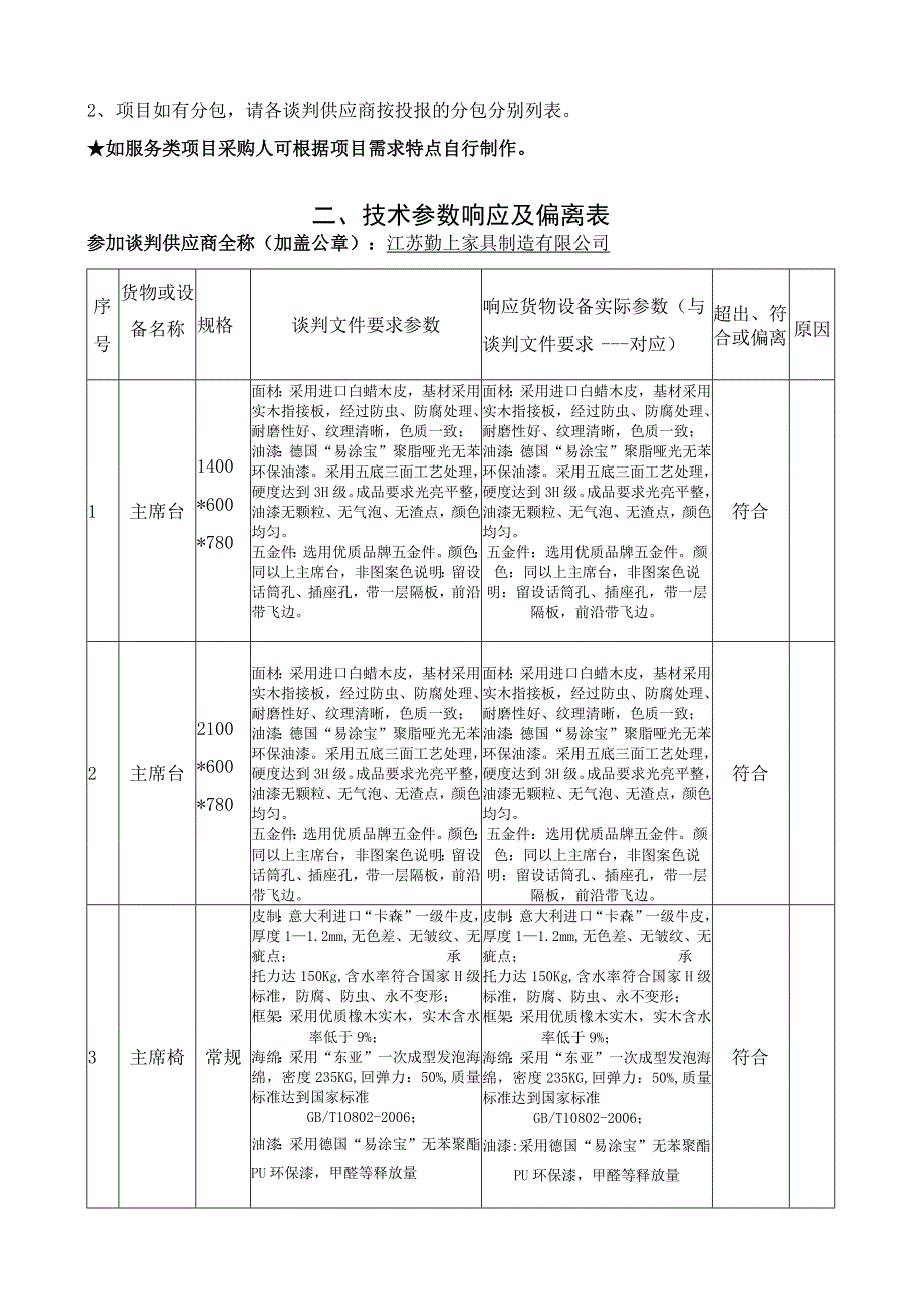 谈判响应报价表.docx_第2页