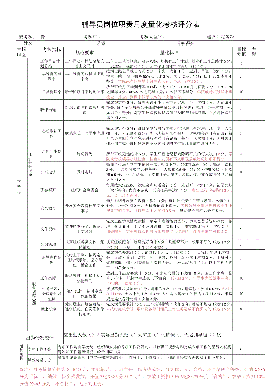 辅导员岗位职责月度量化考核评分表.docx_第1页