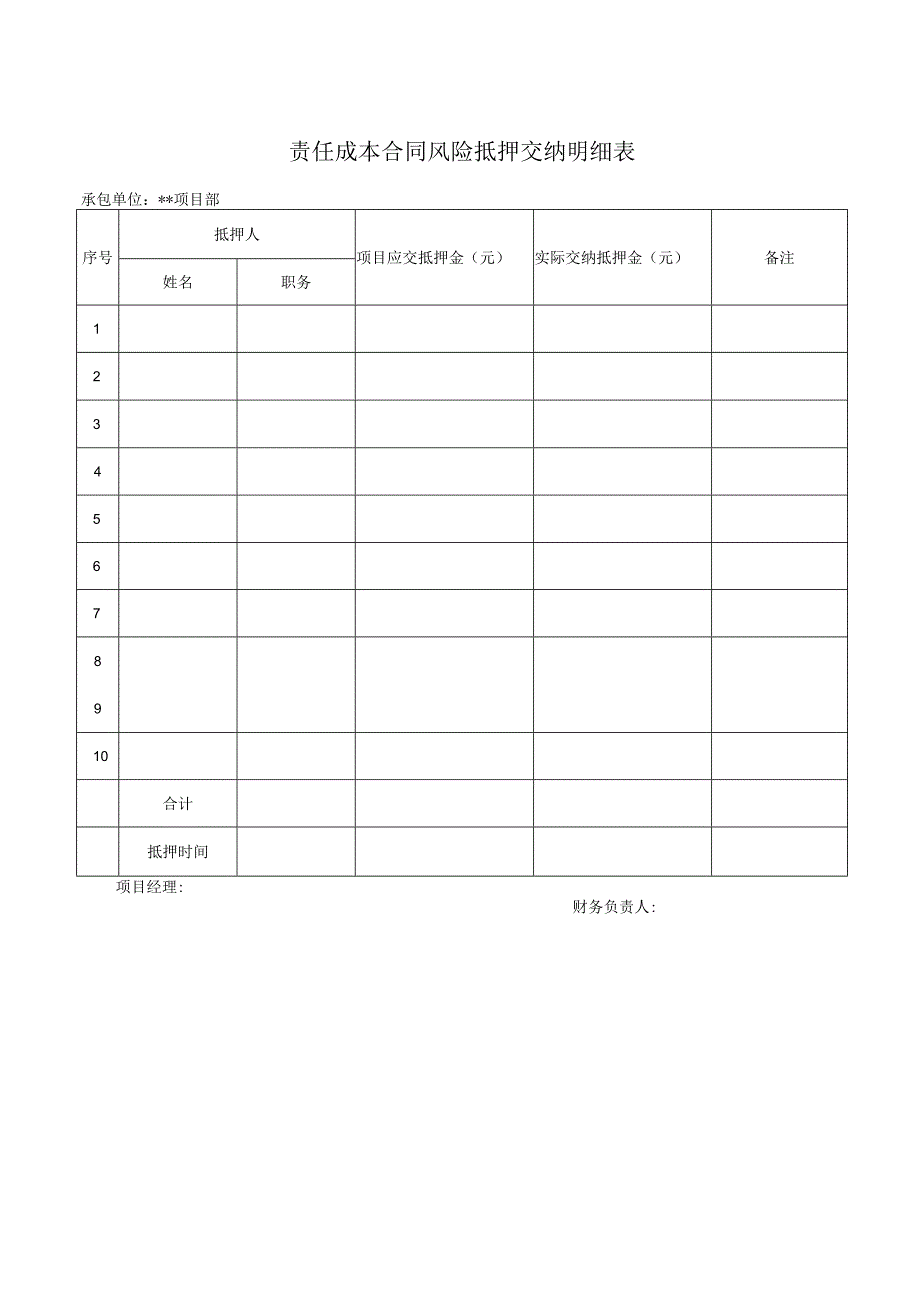 责任成本合同风险抵押交纳明细表.docx_第1页