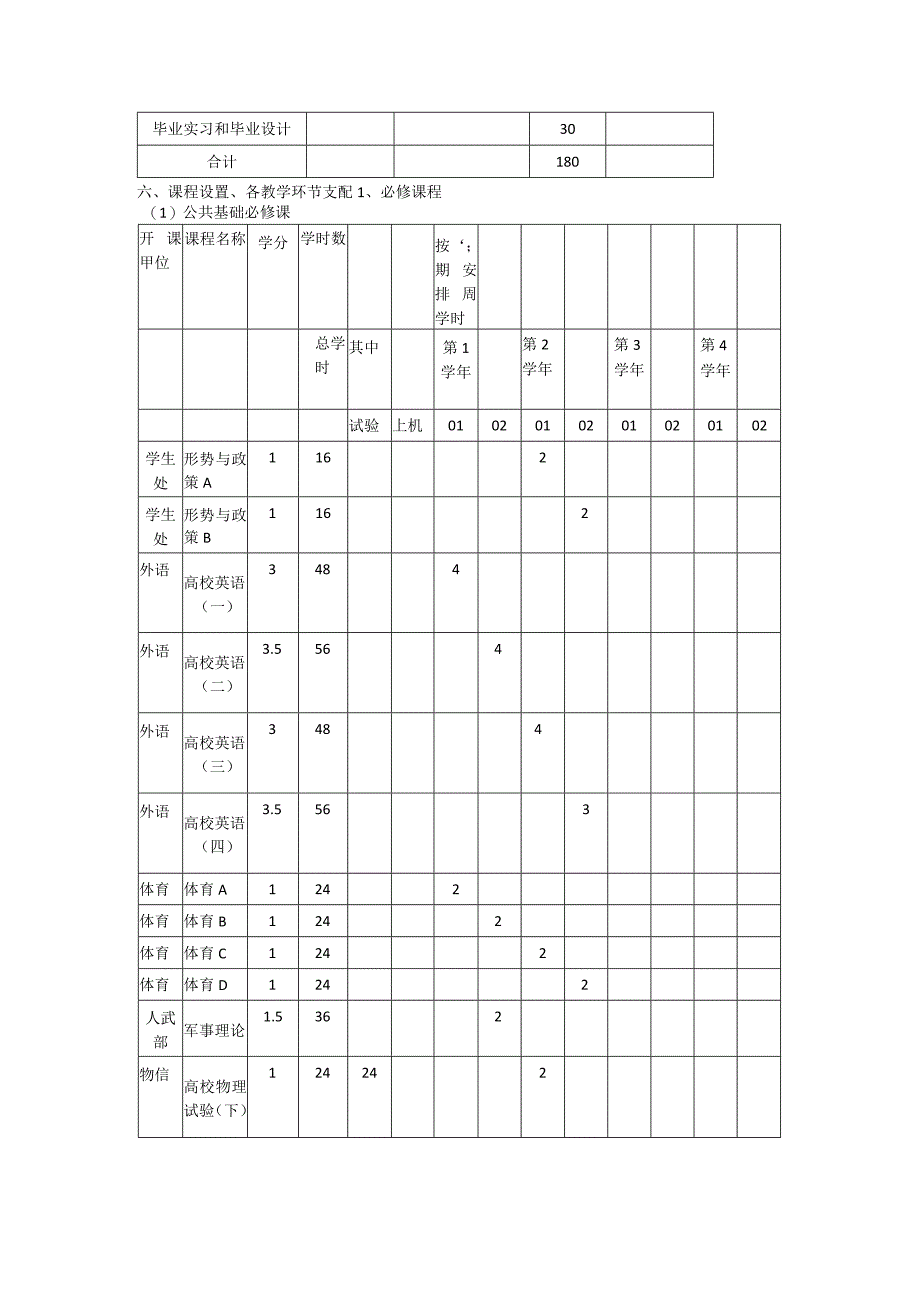 计算机科学与技术培养方案卓越班.docx_第2页