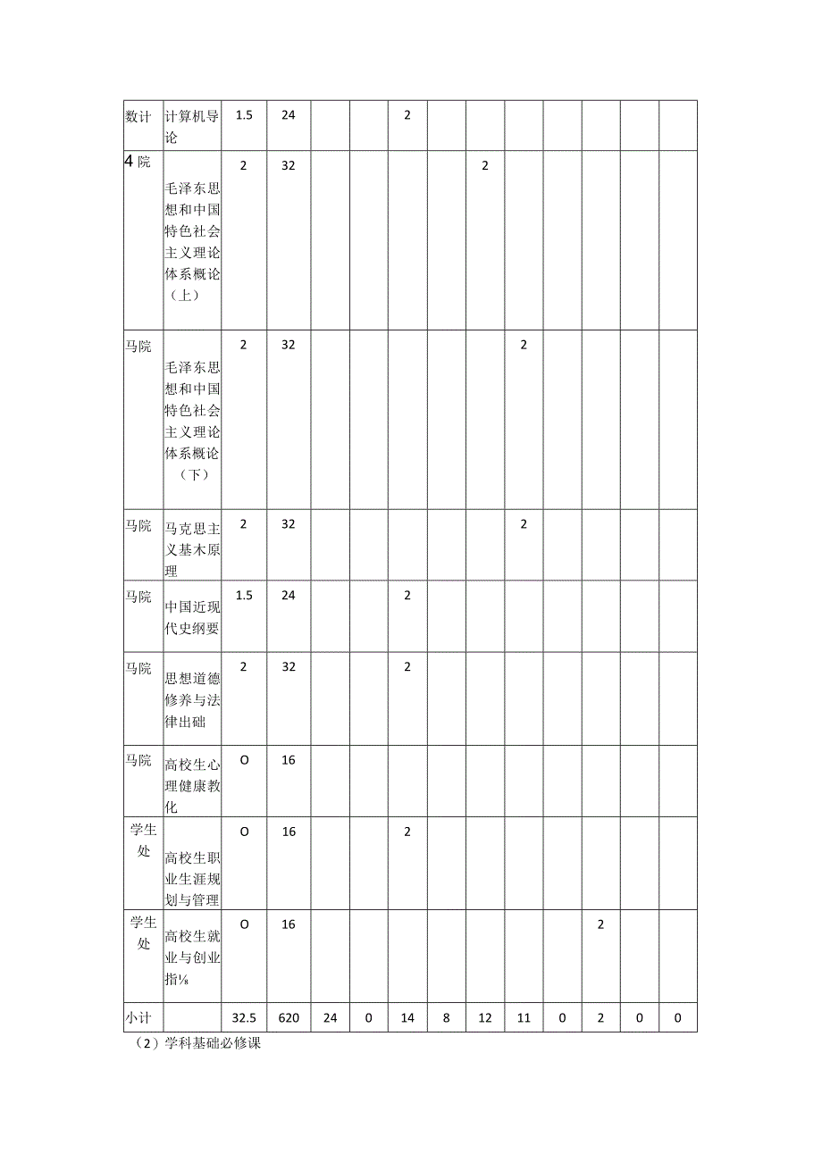 计算机科学与技术培养方案卓越班.docx_第3页