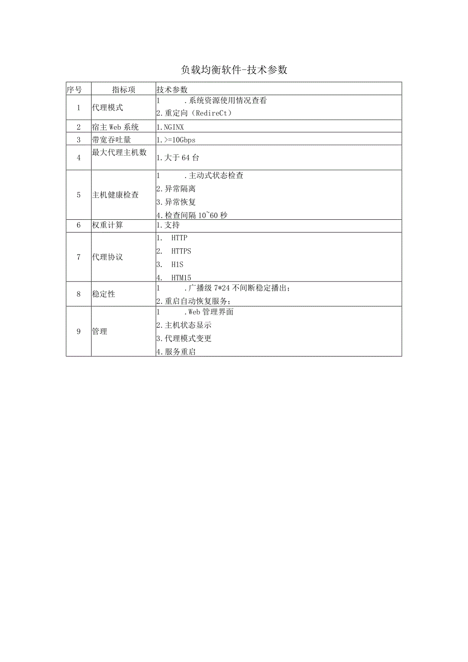 负载均衡软件技术参数.docx_第1页