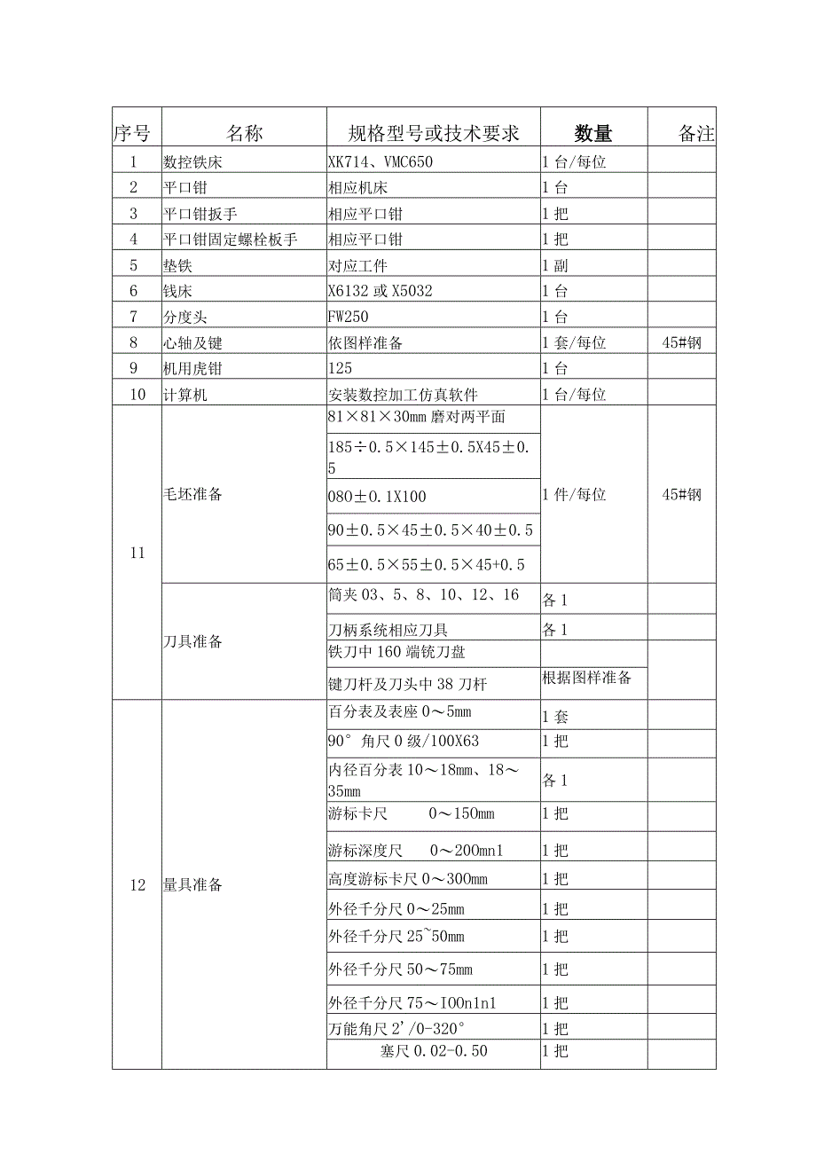 铣工职业技能鉴定设施设备清单.docx_第2页