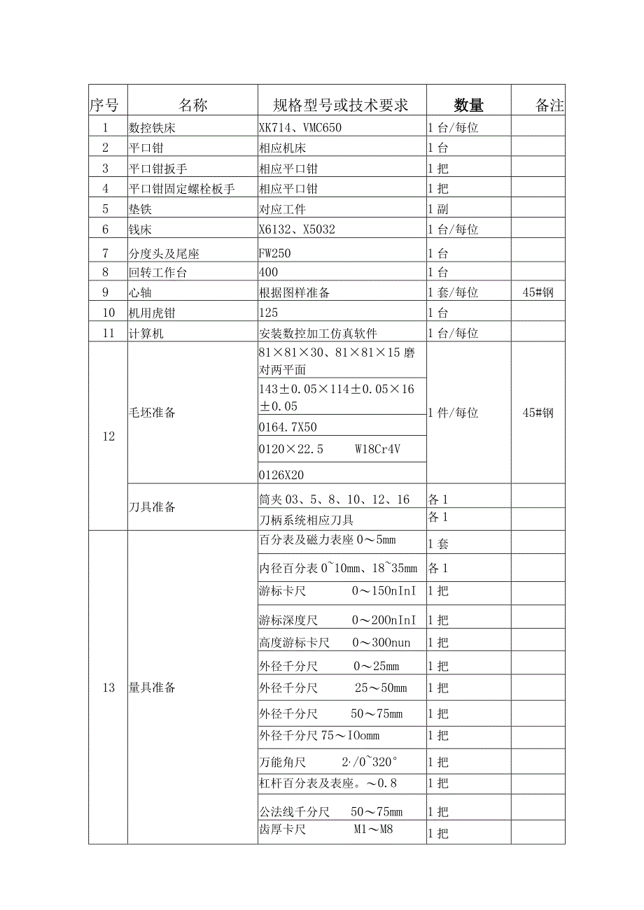 铣工职业技能鉴定设施设备清单.docx_第3页