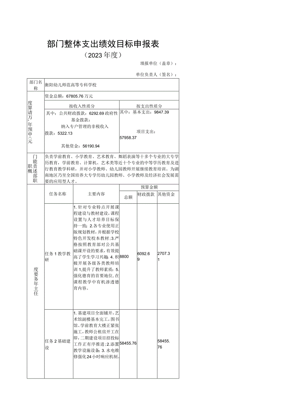 部门整体支出绩效目标申报021年度.docx_第1页