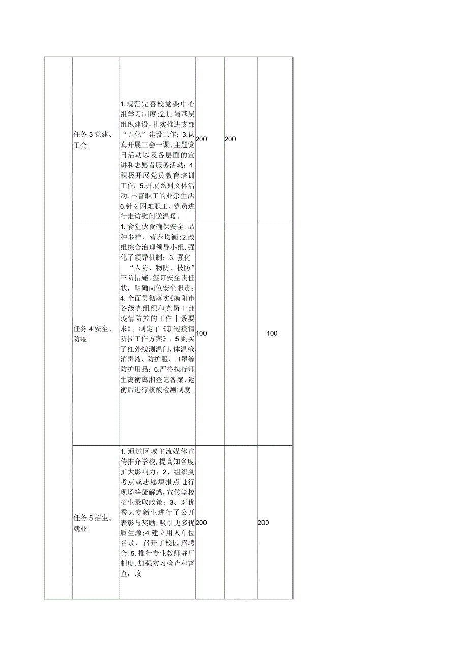 部门整体支出绩效目标申报021年度.docx_第2页