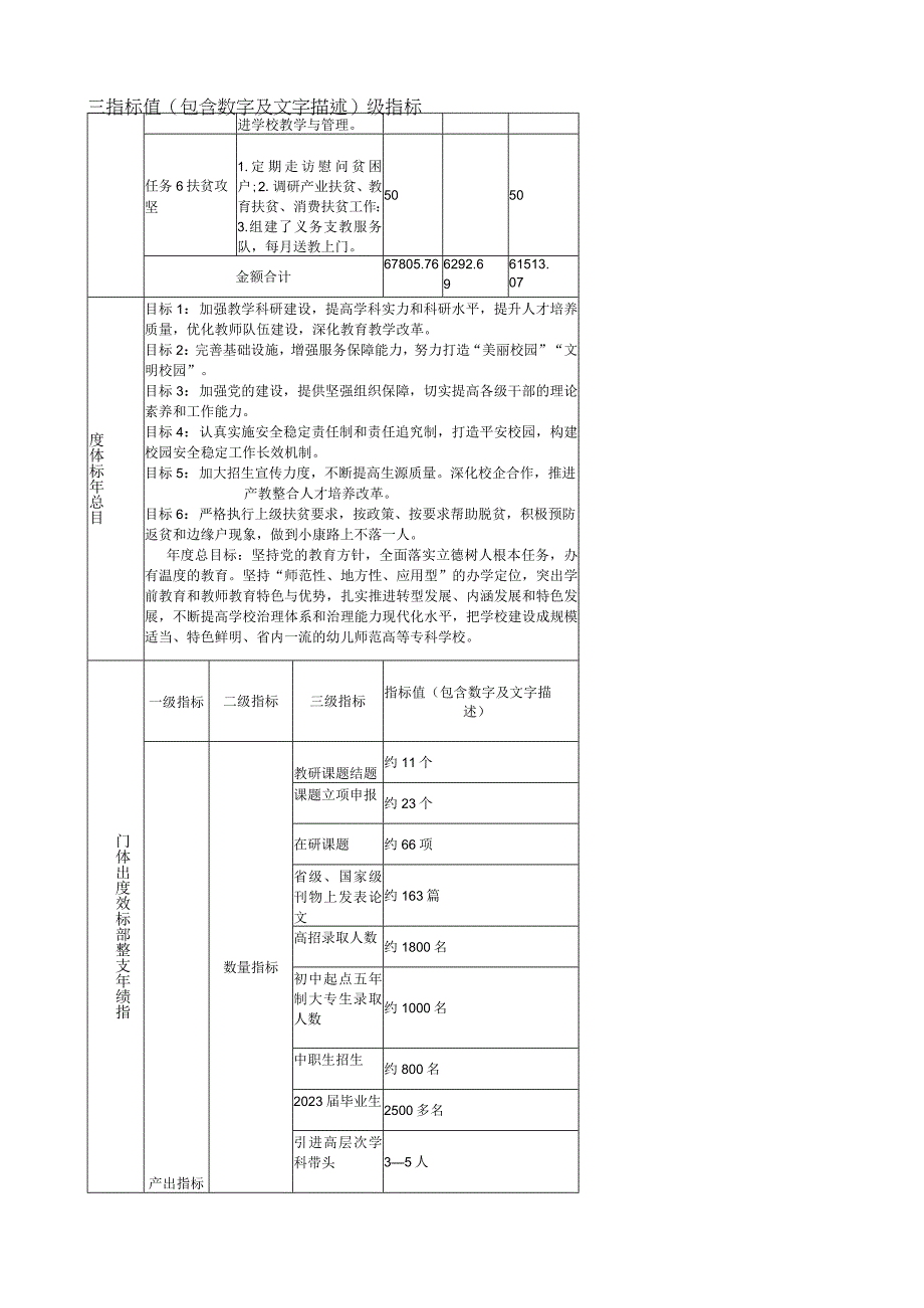 部门整体支出绩效目标申报021年度.docx_第3页