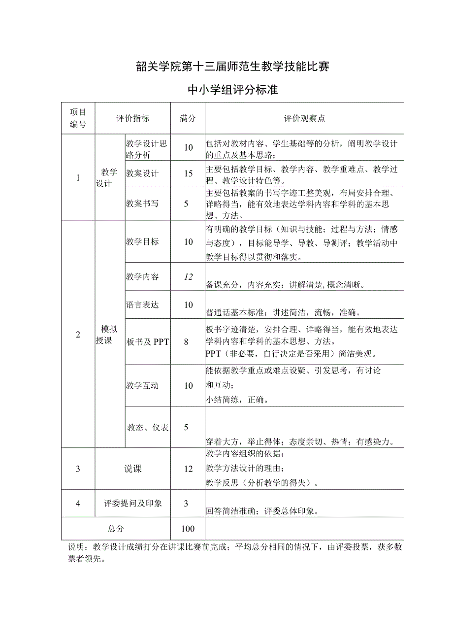 韶关学院第十三届师范生教学技能比赛中小学组评分标准.docx_第1页