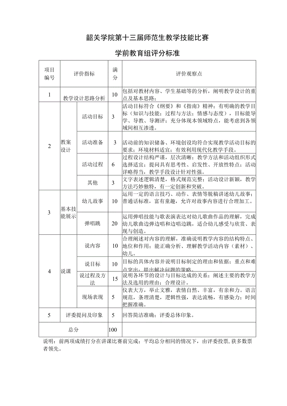 韶关学院第十三届师范生教学技能比赛中小学组评分标准.docx_第2页