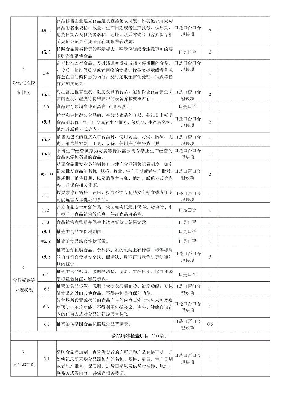 食品销售日常监督检查要点表.docx_第2页