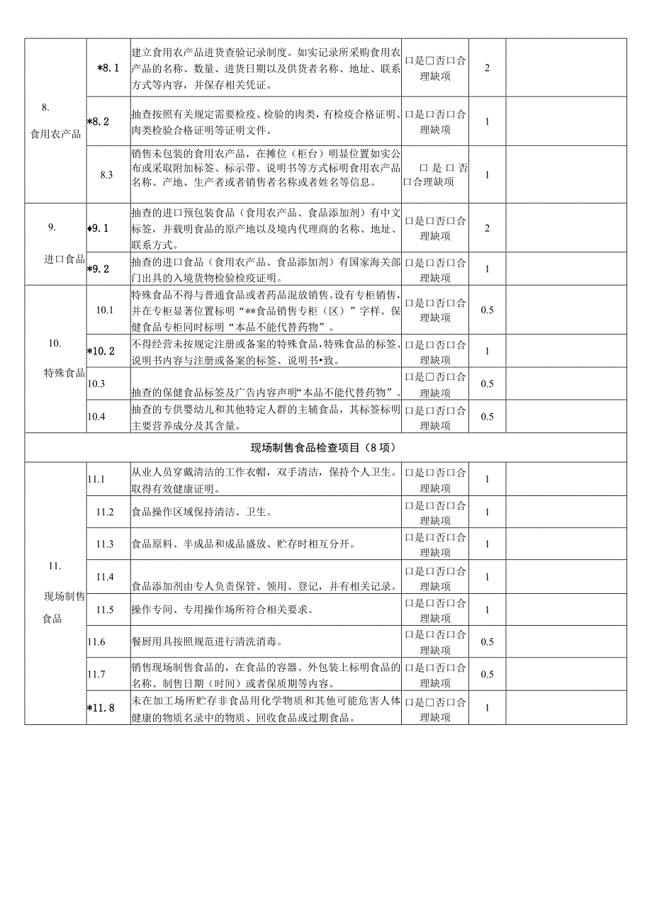 食品销售日常监督检查要点表.docx_第3页