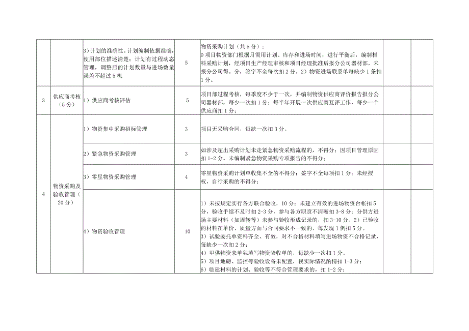 项目部物资管理评价表基础.docx_第2页